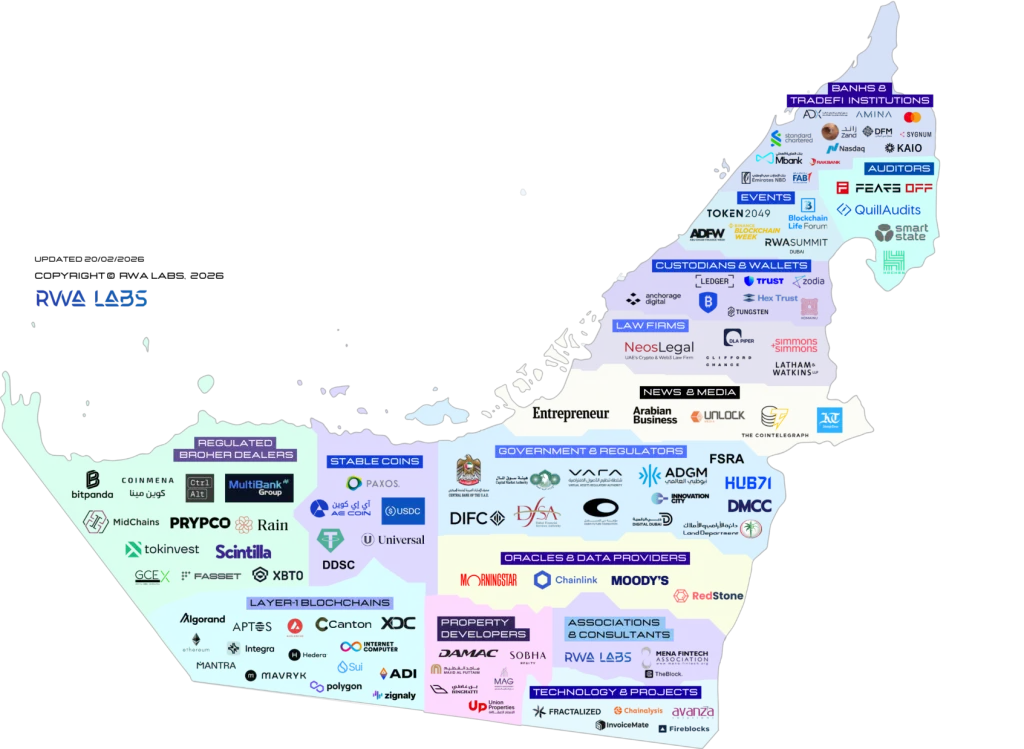 UAE RWA Tokenization Ecosystem Map